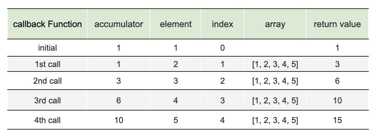 comparison array methods