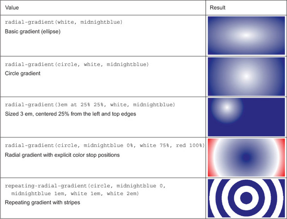 css_radial_gradient