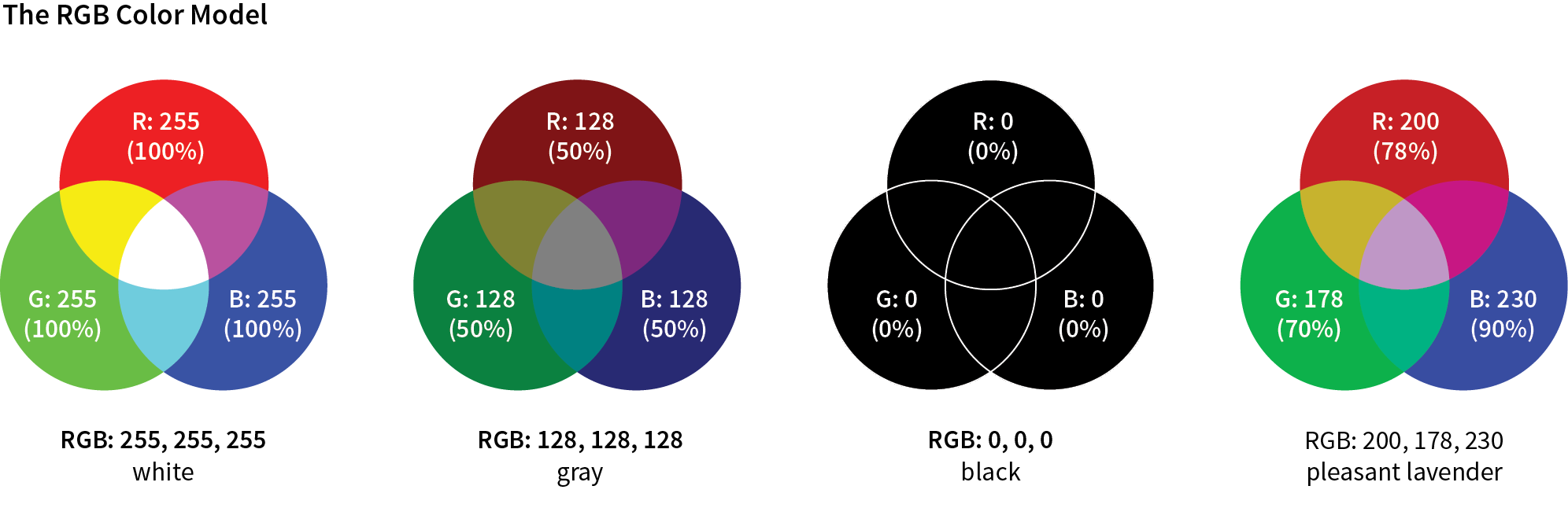 css_rgb_model