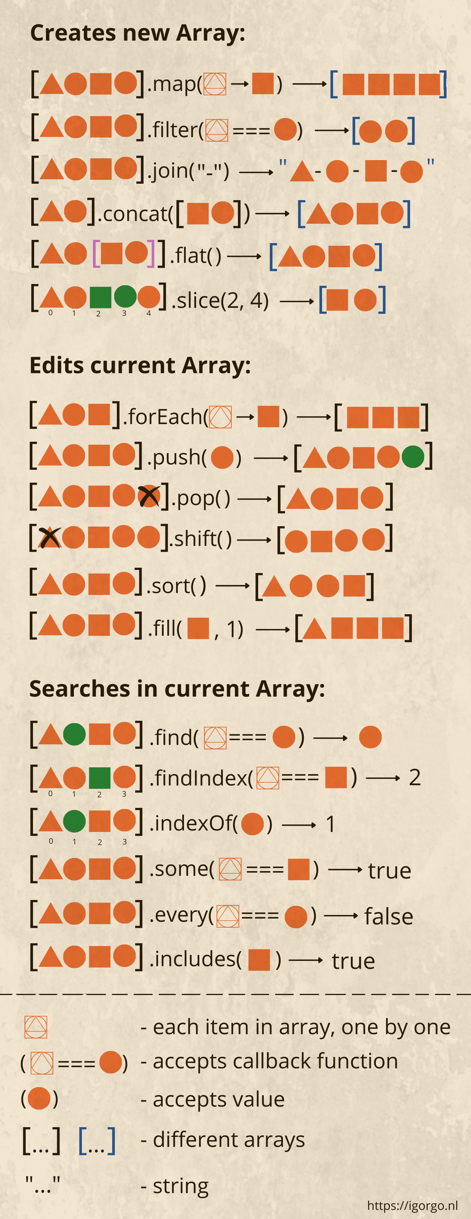 array-method-cheatsheet-all